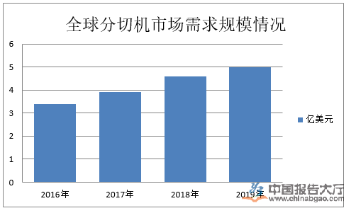 毛片大全网站导航行业政策及环境
