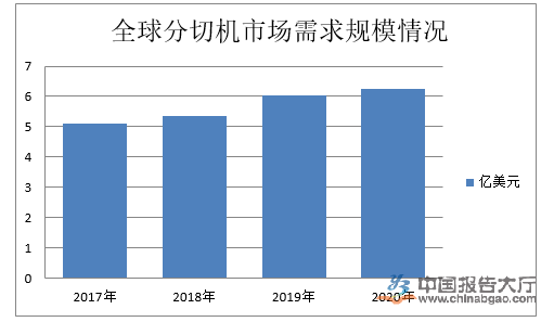 毛片大全网站导航行业竞争分析